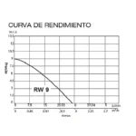 Bomba Presurizadora Tanque Elevado Mini Rw9 Bronce Rowa - Imagen 3