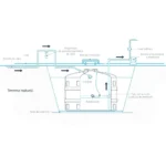 Tanque Cisterna Tricapa Modular Rotoplas - Imagen 2