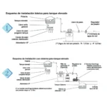 Ablandador de Agua HF 2500 Elektrim - Imagen 4