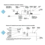 Ablandador de Agua HF 2500 Elektrim - Imagen 5