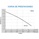 Bomba Desagote Cloacal Rw Drain 800 Plus - Imagen 2