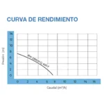 Bomba Desagote Rw Drain Q 400 F Rowa - Imagen 3