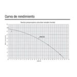 Bomba Presurizadora PRES VVI Pluvius - Imagen 3