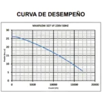 Bomba Presurizadora Tanque Cisterna Maxflow 327VF Rowa - Imagen 4