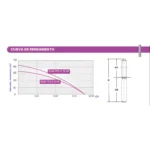 Bomba Sumergible Pozo Profundo Slim Sum PPS Pluvius - Imagen 3