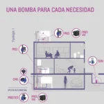 Bomba Presurizadora PRES TE 100W Pluvius - Imagen 4