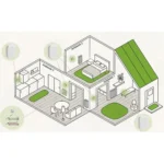 Termostato Inalámbrico Zentraly - Imagen 4